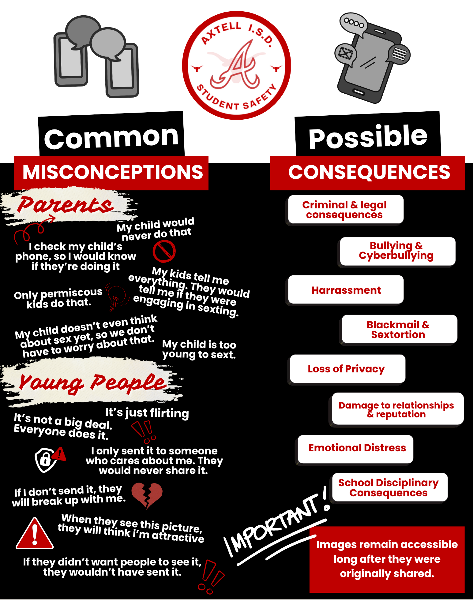 Common Misconceptions & Consequences